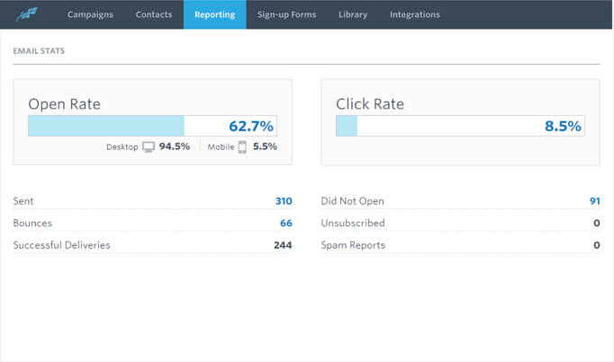 constant contact email reporting