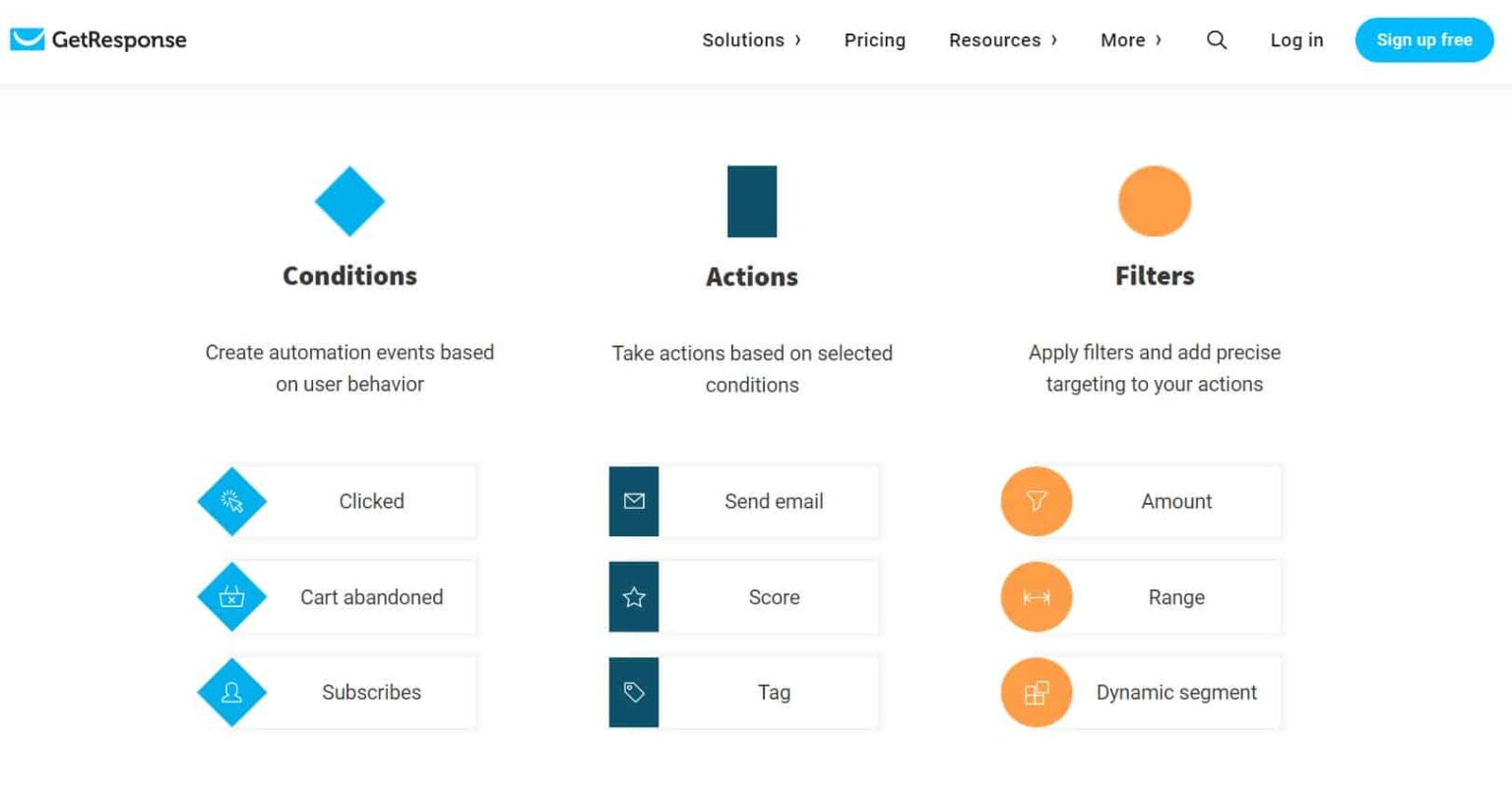 Email Marketing Automation Examples You Can Start Using Today Email Marketing Automation Examples You Can Start Using Today