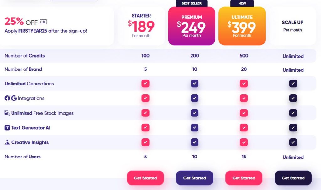 adcreative ai pricing
