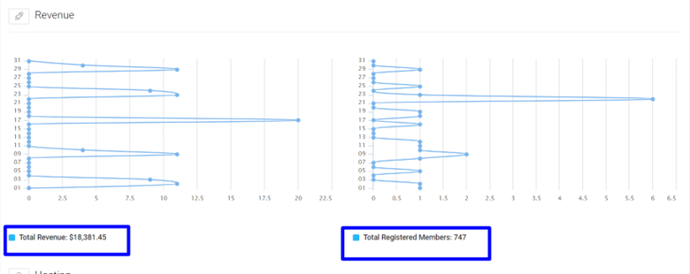 muvi one Built-in Analytics