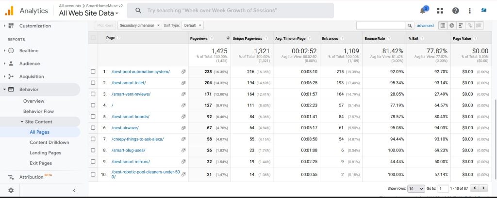 google analytics top pages