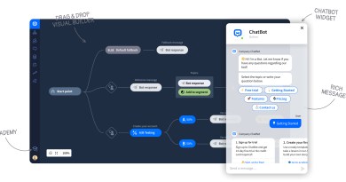 AI Lead Generation Software