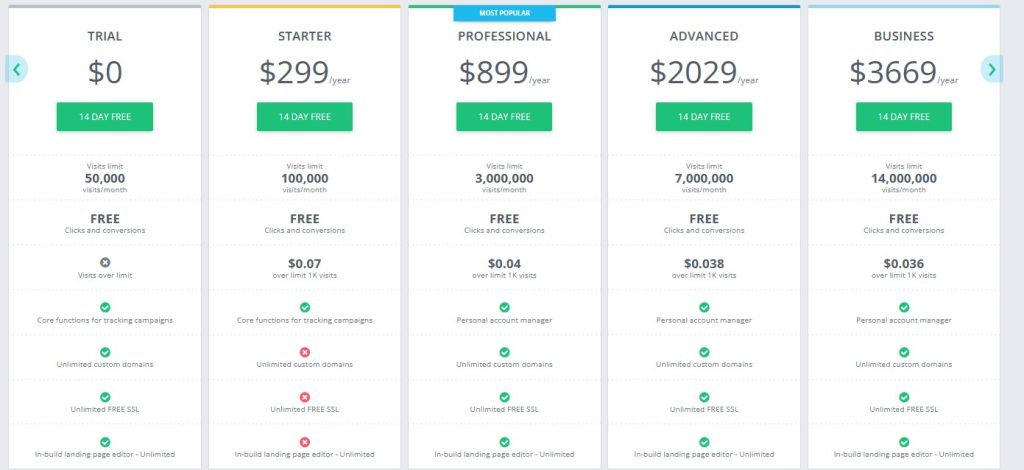 adsbridge pricing