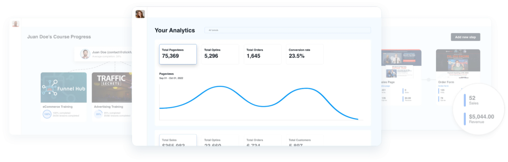 clickfunnels 2.0 analytics