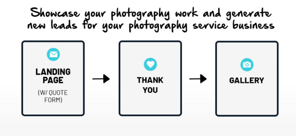 photo funnel flow