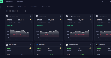 best marketing attribution software